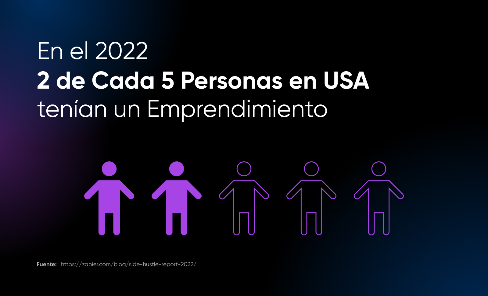 Promedio peresonas con un emprendimiento en USA 2022