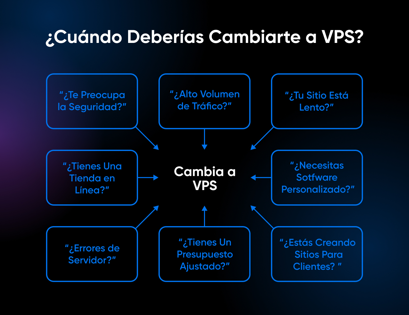 Indicadores de cuándo debes cambiar a un plan VPS