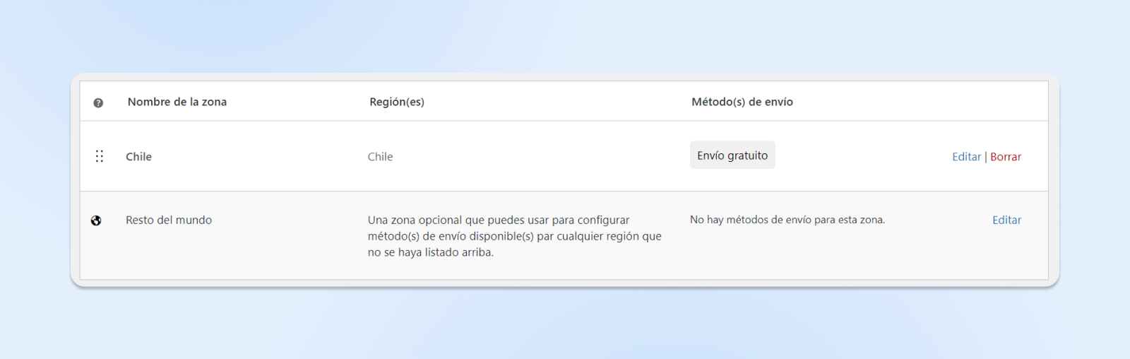 Configuración zona de envíos y condiciones Woocommerce