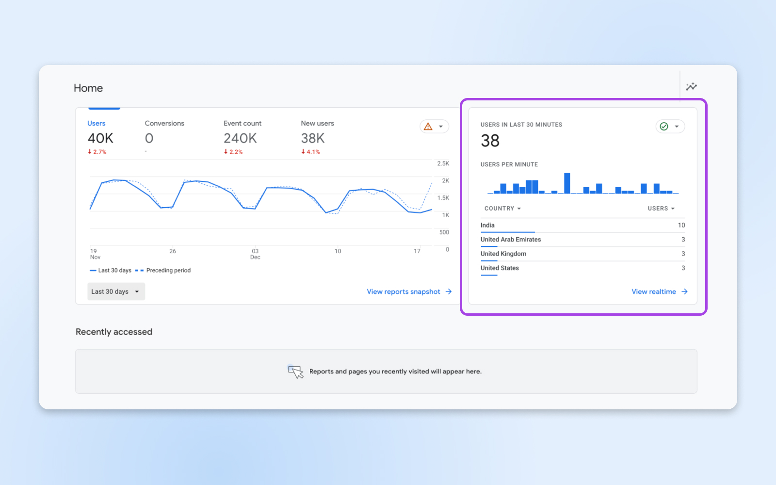 Métricas visibles a través de Google Analytics