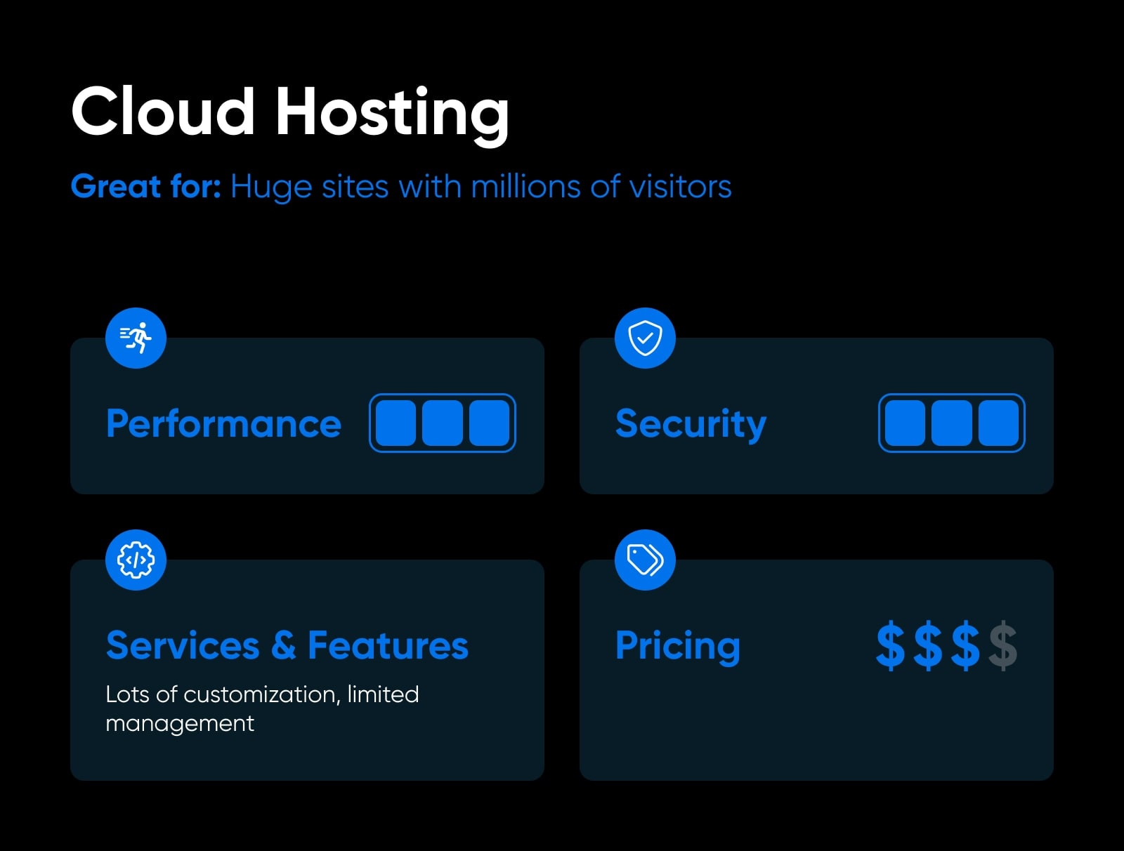 Cloud Hosting