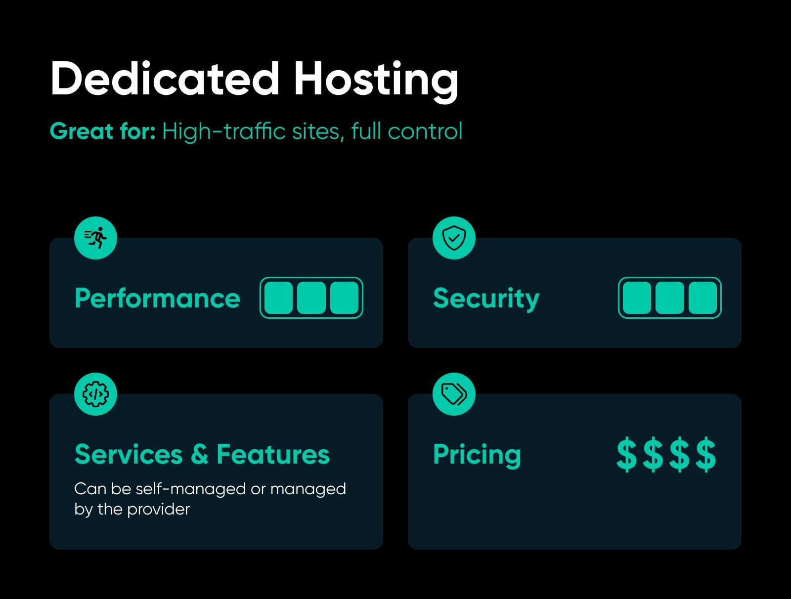 Dedicated Hosting