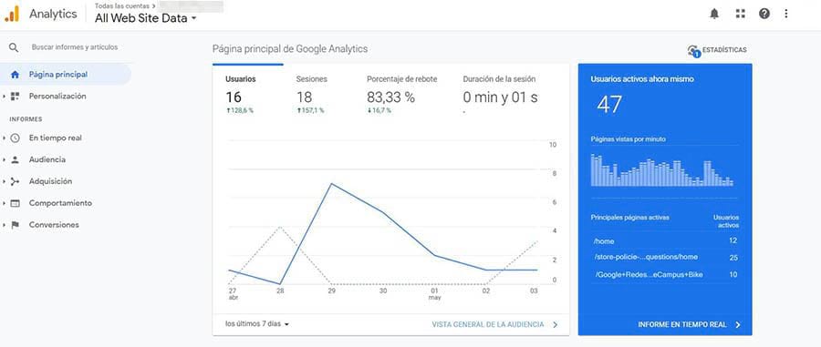 El panel de Google Analytics.