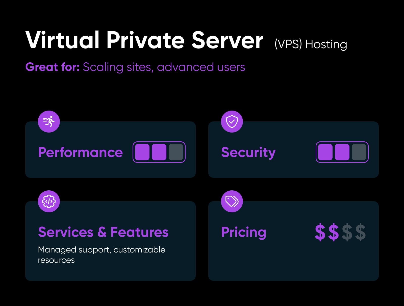 Virtual Private Server