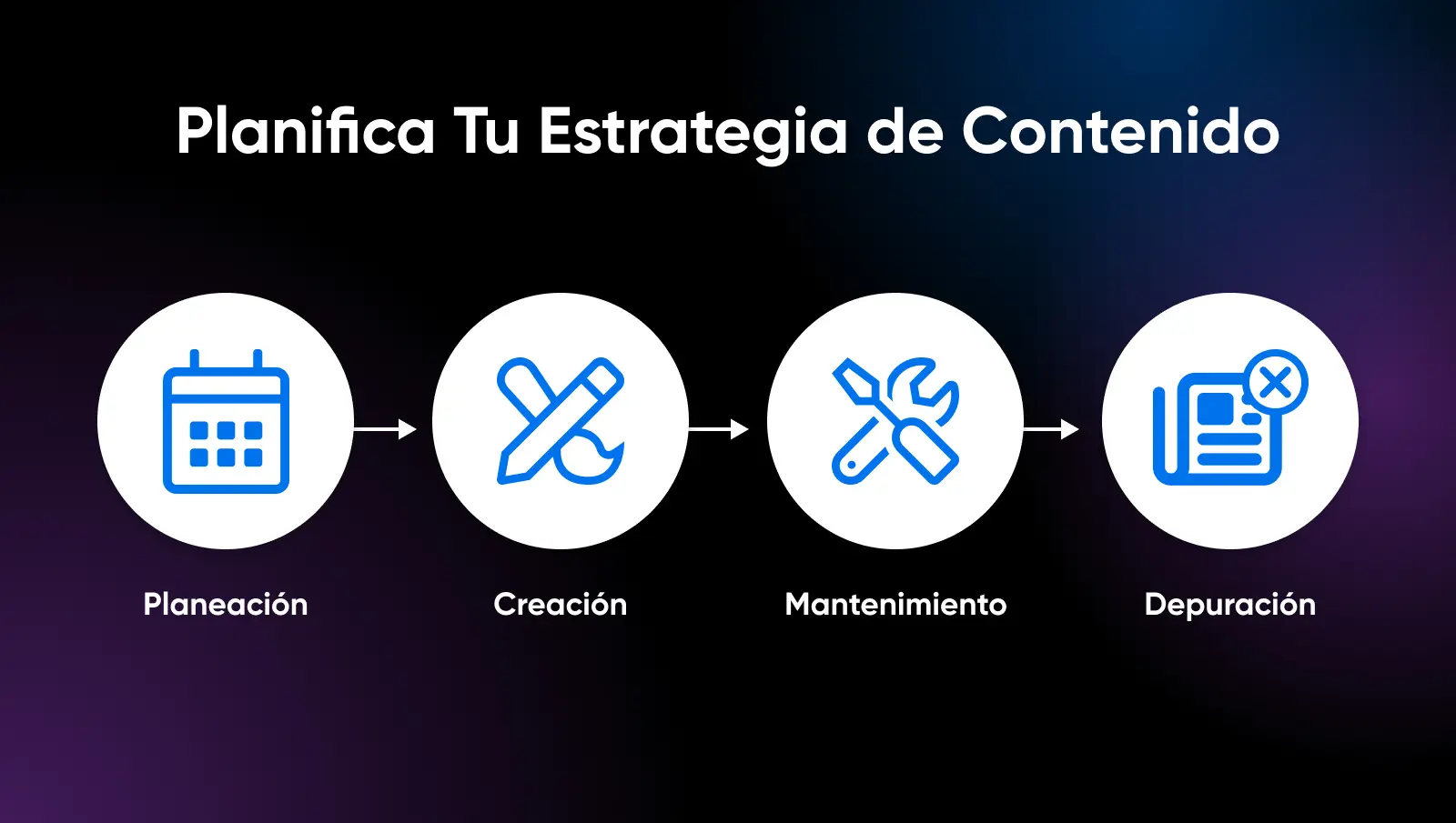 Estrategia de contenido 101