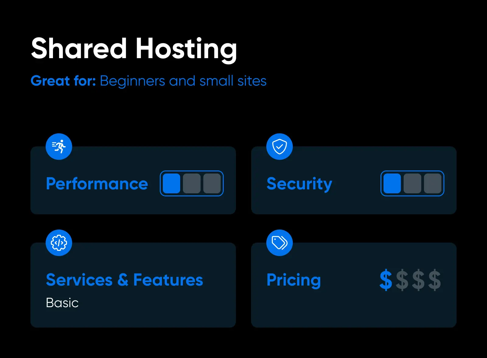 Shared Hosting