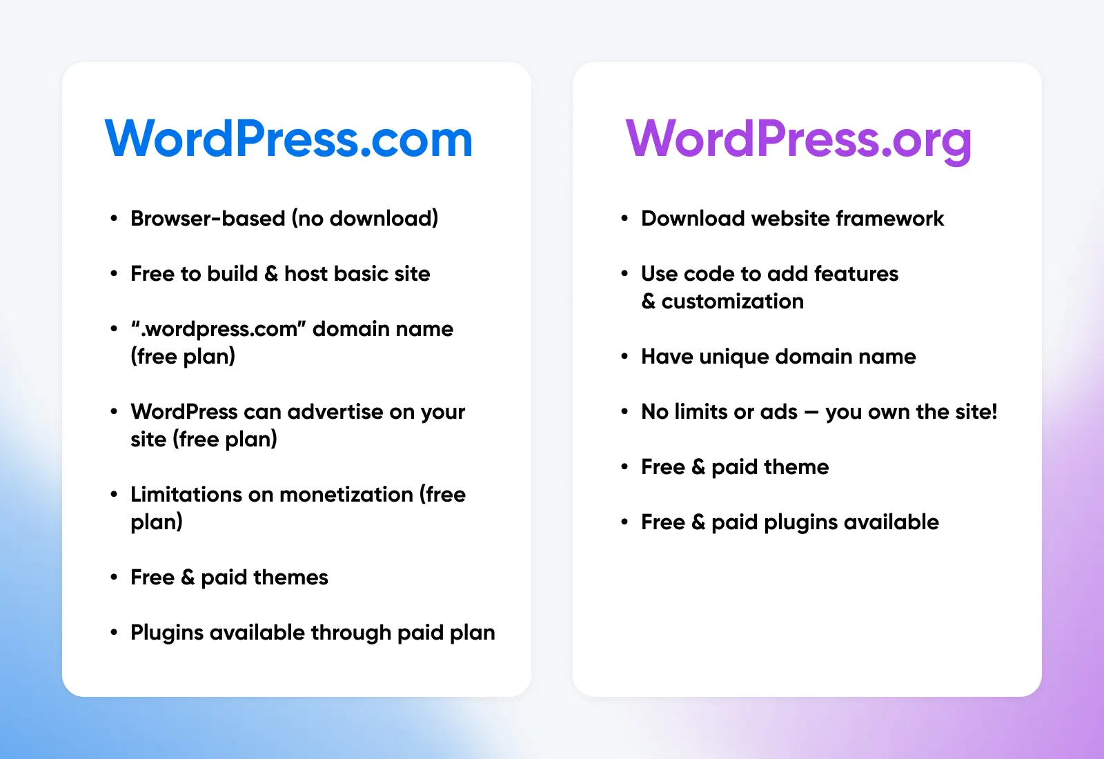 The difference between WordPress.com and WordPress.org